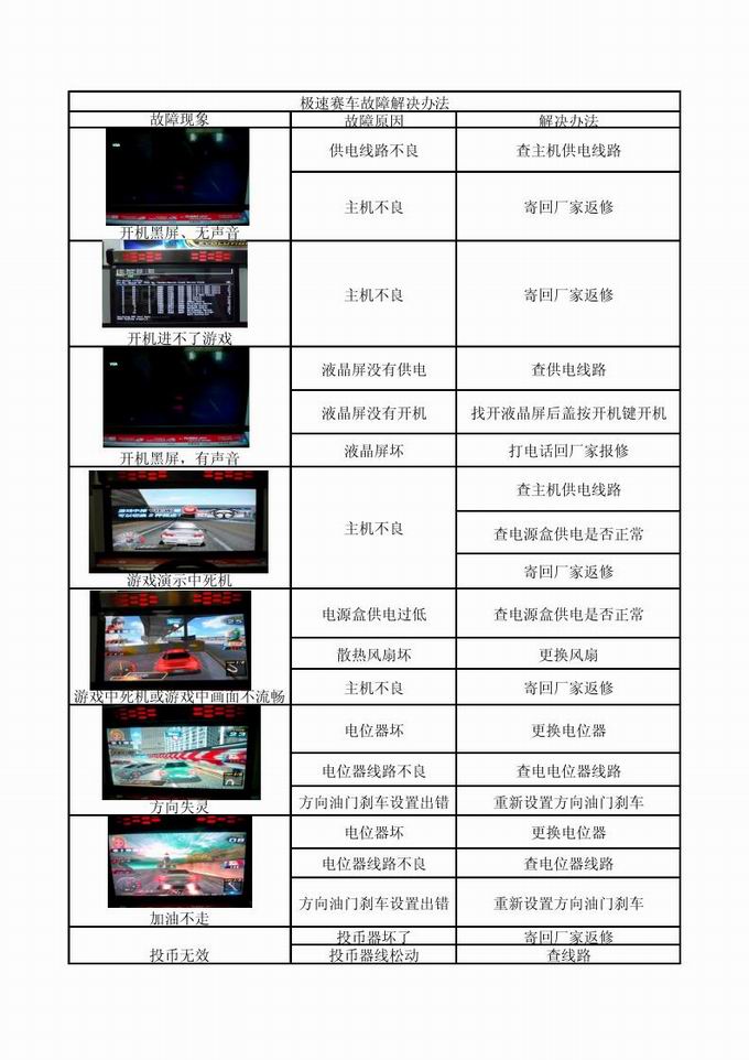 極速賽車(chē)故障解決辦法
